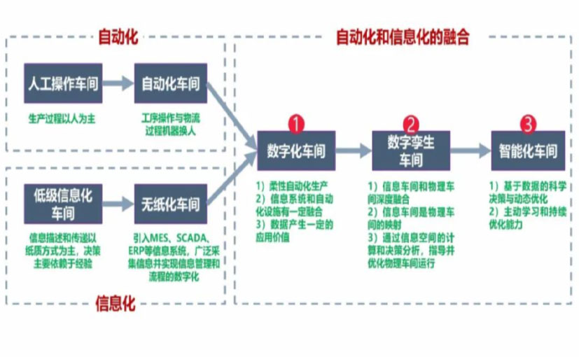 数字化工厂_金昌数字化生产线_金昌六轴机器人_金昌数字化车间_金昌智能化车间